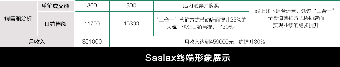 首推“实体店+商城平台+APP”的真正线上线下新零售模式